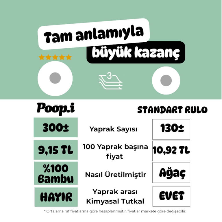 %100 Bambu Tuvalet Kağıdı | Doğal Beyaz Bej Renk | Kimyasalsız & Sürdürülebilir