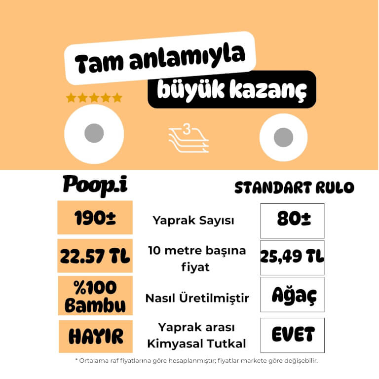 %100 Bambu Doğal bej Kağıt Havlu | Süper Emici & Güçlü – Poop.i