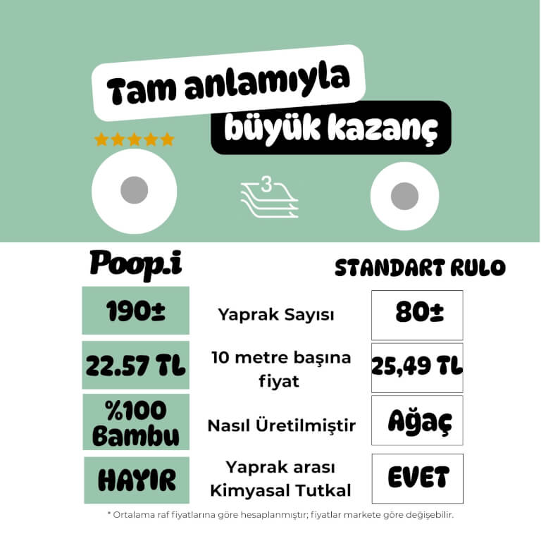 %100 Bambu Beyaz Kağıt Havlu | Süper Emici & Güçlü – Poop.i