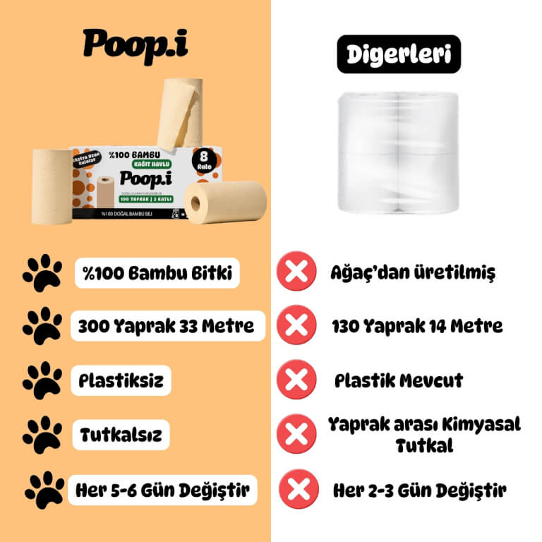 %100 Bambu Doğal bej Kağıt Havlu | Süper Emici & Güçlü – Poop.i