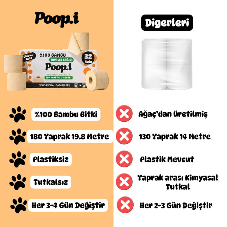 %100 Bambu Tuvalet Kağıdı | Doğal Bej Renk | Kimyasalsız & Sürdürülebilir
