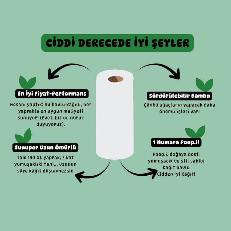 %100 Bambu Beyaz Kağıt Havlu | Süper Emici & Güçlü – Poop.i