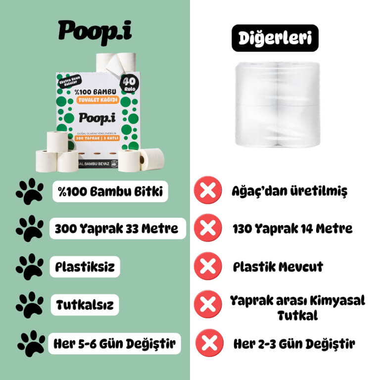 %100 Bambu Tuvalet Kağıdı | XL Rulo – 2,5× Daha Uzun | Naked Beyaz