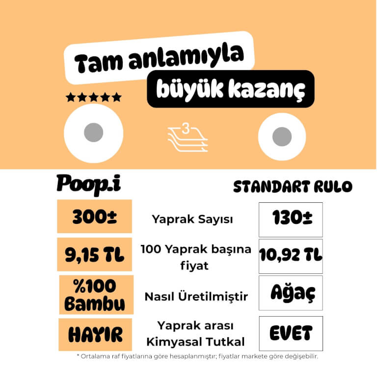Avantajlı Paket Set | %100 Bambu Tuvalet Kağıdı & Kağıt Havlu | Doğal Bej