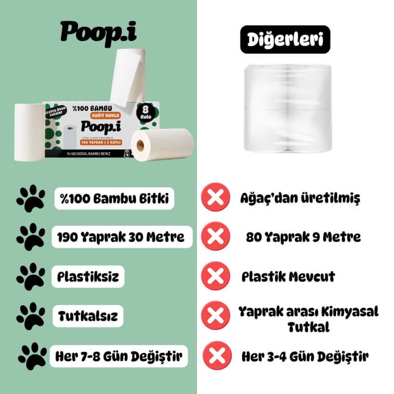 %100 Bambu Beyaz Kağıt Havlu | Süper Emici & Güçlü – Poop.i